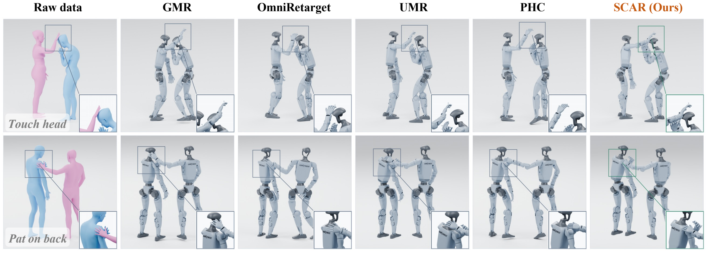 OmniInteract comparison of human and robot contact geometry for touching a head and patting a back across five retargeting methods